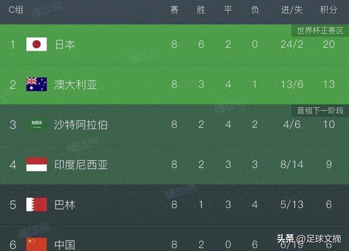 队员表现拼搏，球队赢得胜利晋级